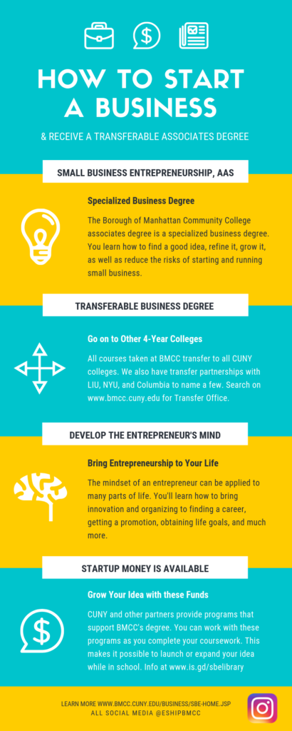e4all – Entrepreneurship @ BMCC